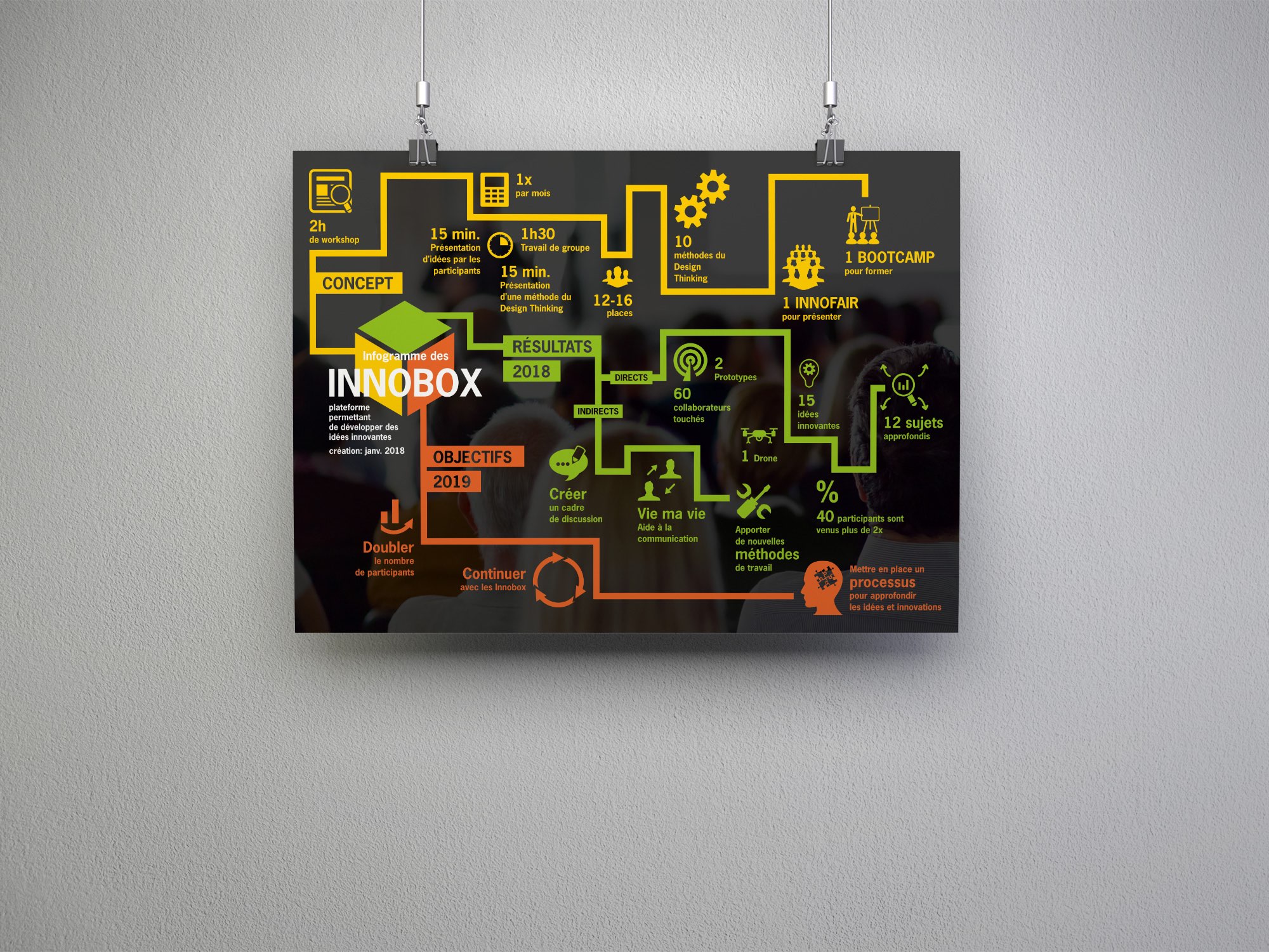 Losinger Marazzi - Illustration Innobox